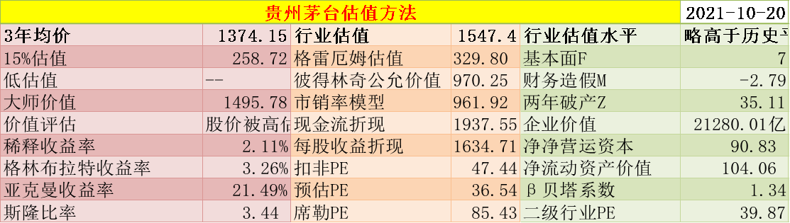 dcf估值法理论教材_市盈率法估值公式_dcf估值法公式