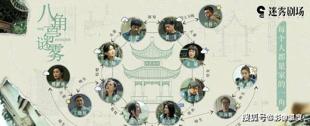 悬疑|《八角亭迷雾》太冤，豆瓣6分很不公平！为这部剧“讨回公道”