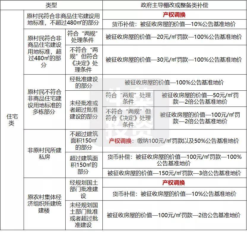 薯田埔旧改补偿图片