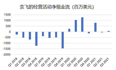 奈飞Q3，开始雄起