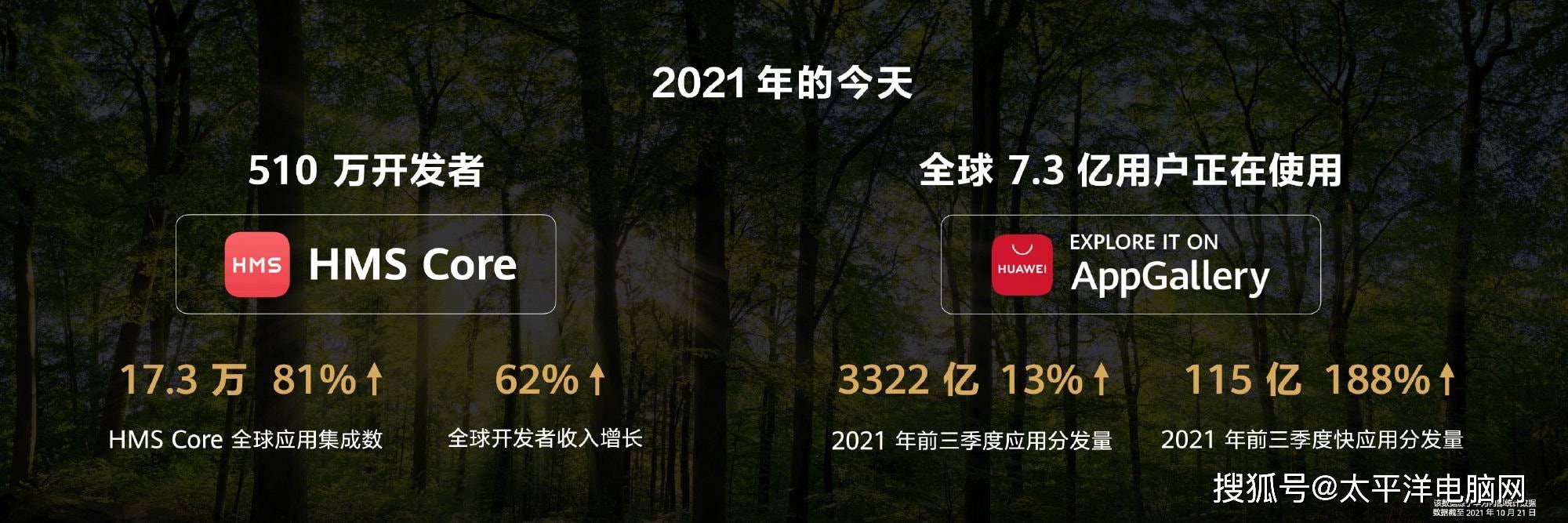 華為開發者大會2021在東莞舉辦餘承東等華為高層發表主題演講