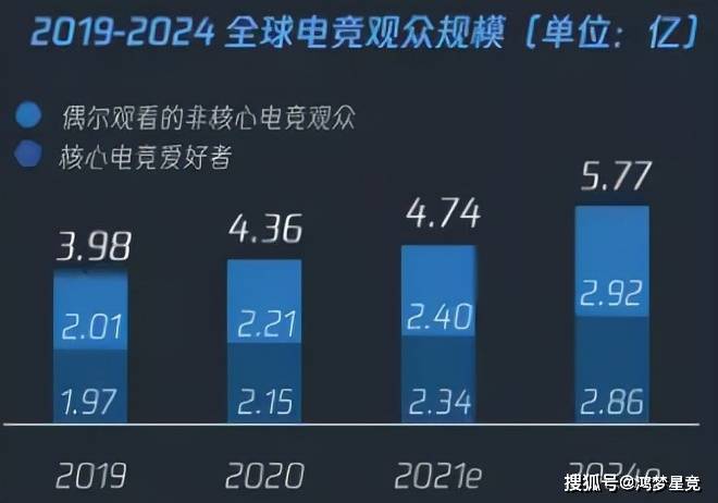 竞技丨中国电竞产业的发展及未来趋势分析九游会真人第一品牌游戏世界各国的电子(图1)