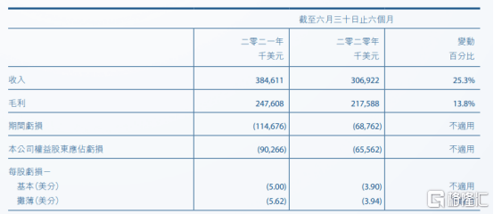 冠脉|高位回撤44%，拿什么来拯救微创医疗？