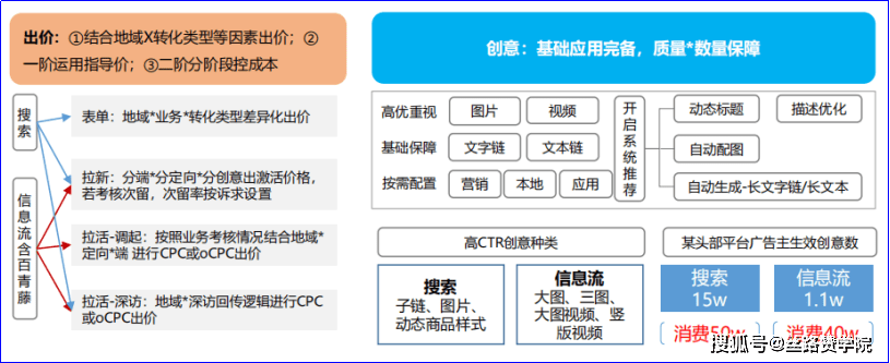 房产中介OB体育行业在的新春天(图8)