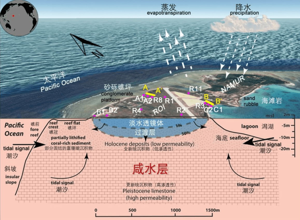 原创卫星视角看南沙永暑岛四周都是海水为何地下会快速出现淡水