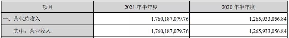 同比|药明康德、药明生物、泰格…中国CXO高增速的秘密