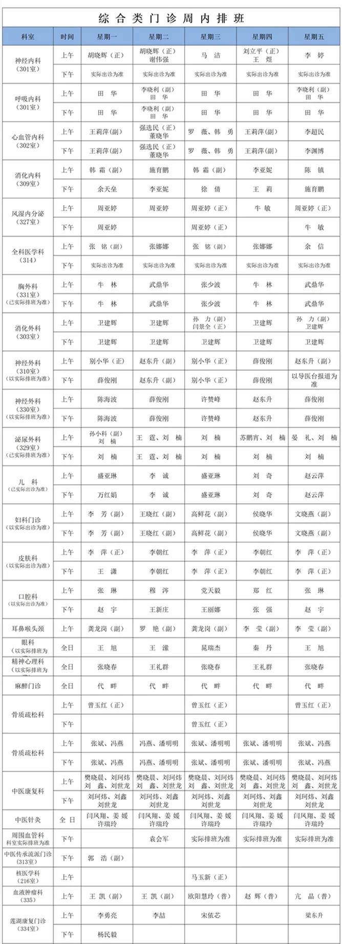 信息,周内,来源|【出诊信息】西安市红会医院下周门诊医师排班表（10月25日-10月29日）
