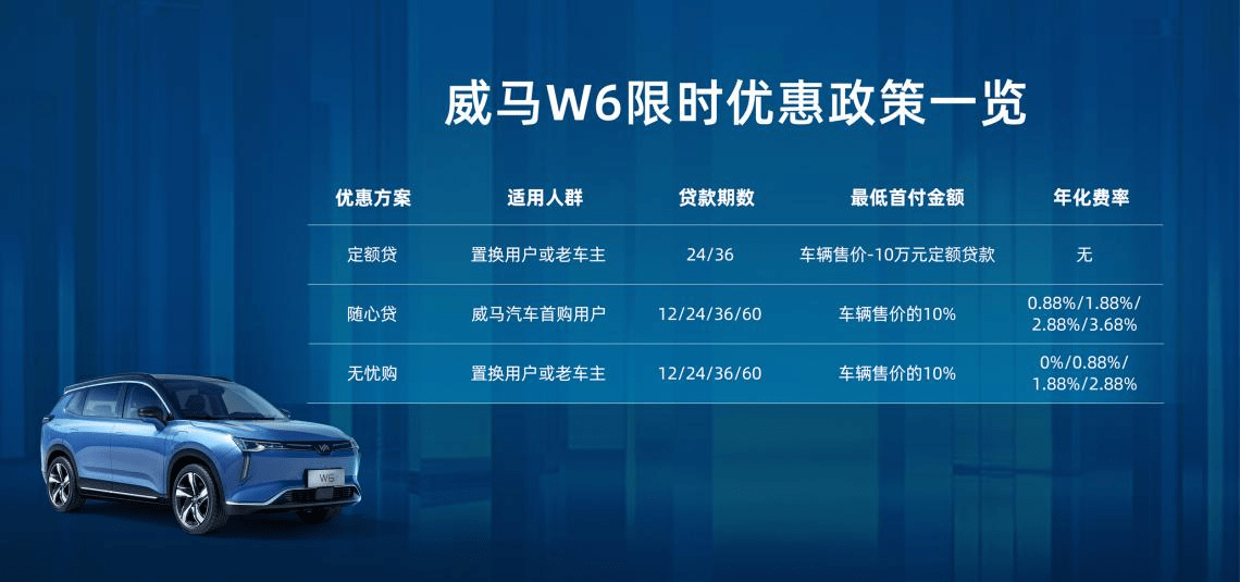 威马W6携多重购车方案,让你也可实现无人自主泊车_搜狐汽车_搜狐网