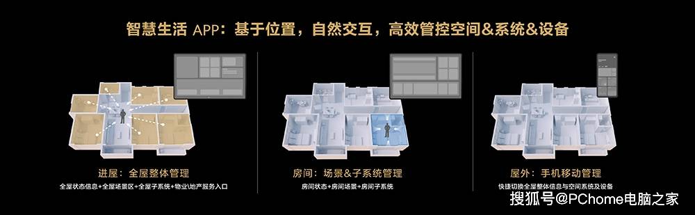 华为|华为全屋智能战略发布 目标做空间智能化领导者