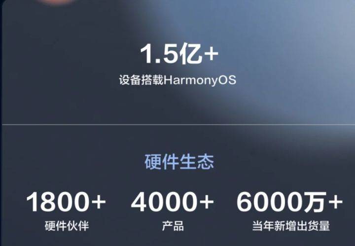 harmonyos 3.0開發者預覽版發佈,鴻蒙用戶突破1.5億大關.