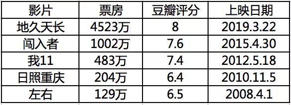 电影|《八角亭谜雾》是文艺片导演转型的阵痛