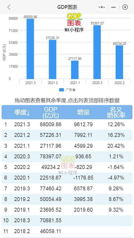 2021gdp江苏_2021各城GDP排名公布 深圳从第一跌至第五,江苏成最大 黑马