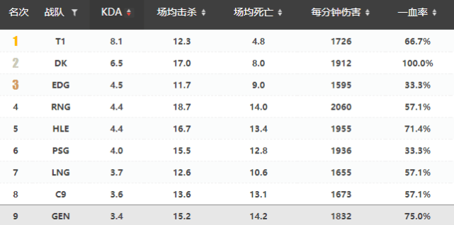 实力|GENvsC9前瞻：快乐游戏与严谨运营的碰撞