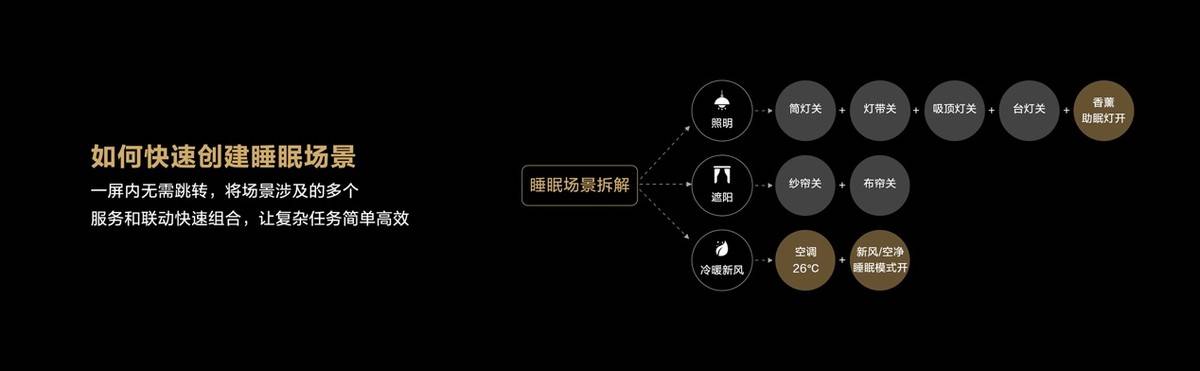 华为全屋智能战略再升级，引领智能家居行业新趋势绝非空谈！