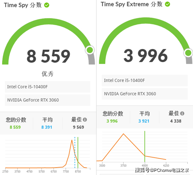 甜品级光追显卡RTX 3060加持 攀升战境S5竞技版评测