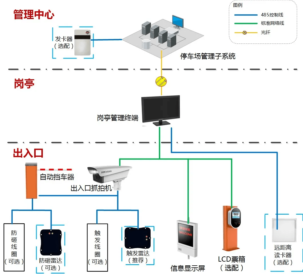 智慧停车场管理系统如何建设用途主要体现在哪些方面