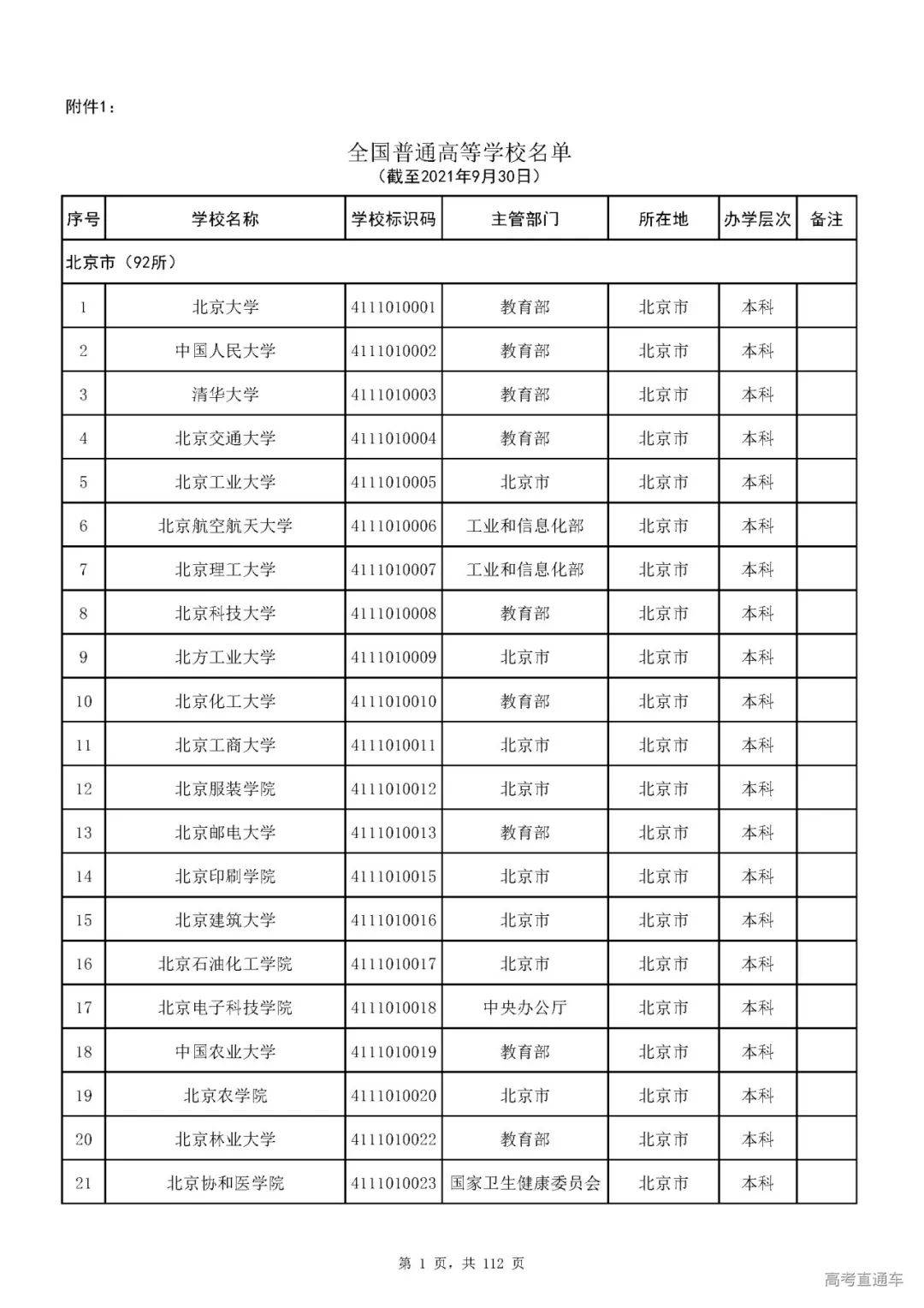 成人|重磅！教育部刚刚发布最新高校名单，其他全是野鸡大学！千万别信