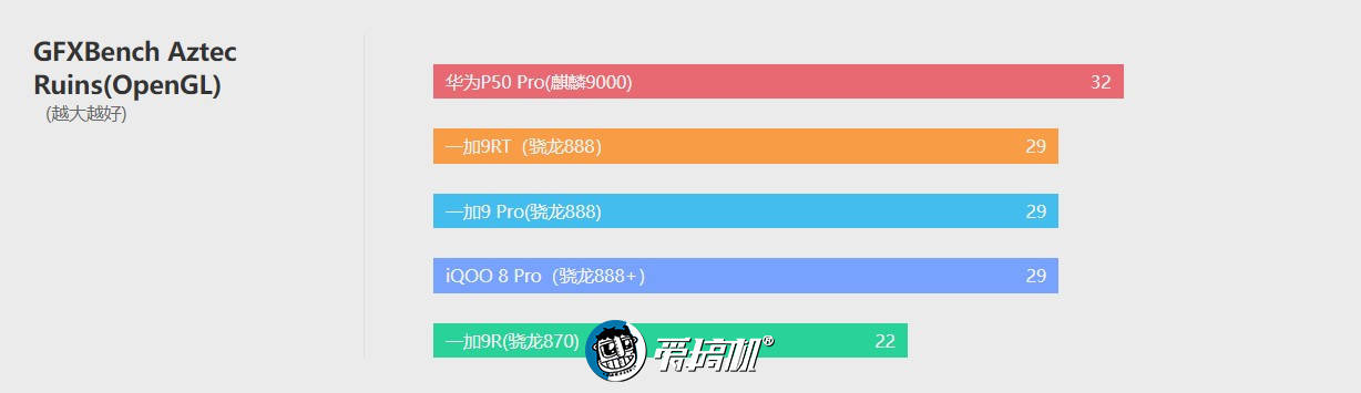 一加9RT评测：若有870或许能绝杀