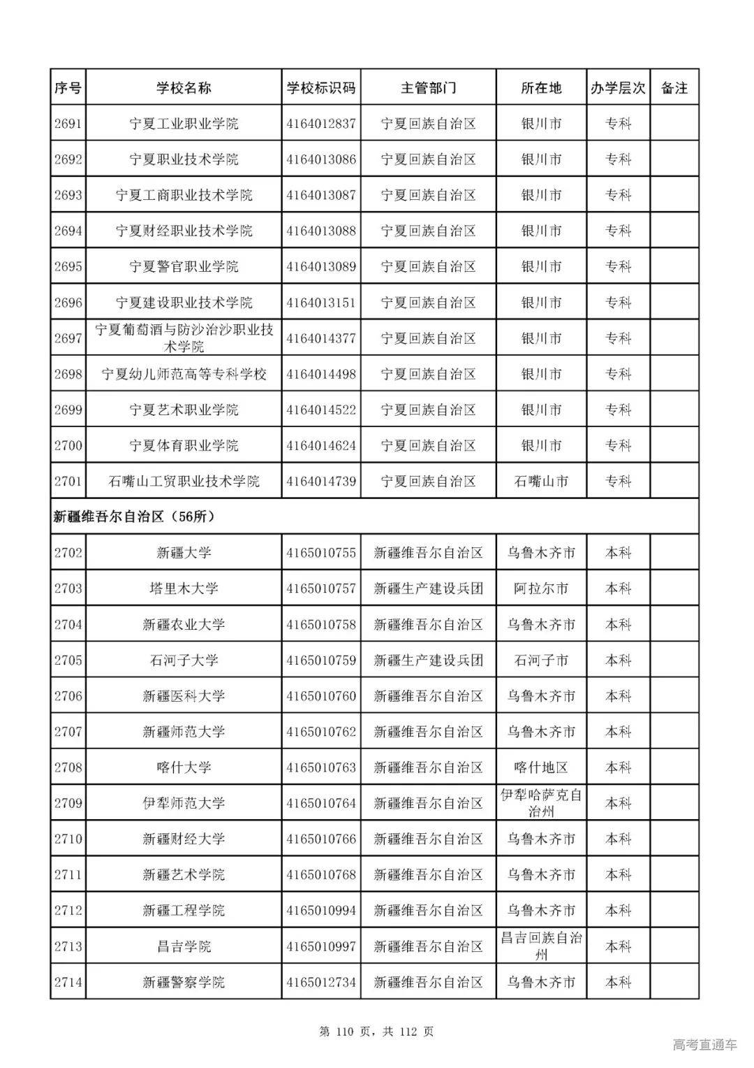 成人|重磅！教育部刚刚发布最新高校名单，其他全是野鸡大学！千万别信