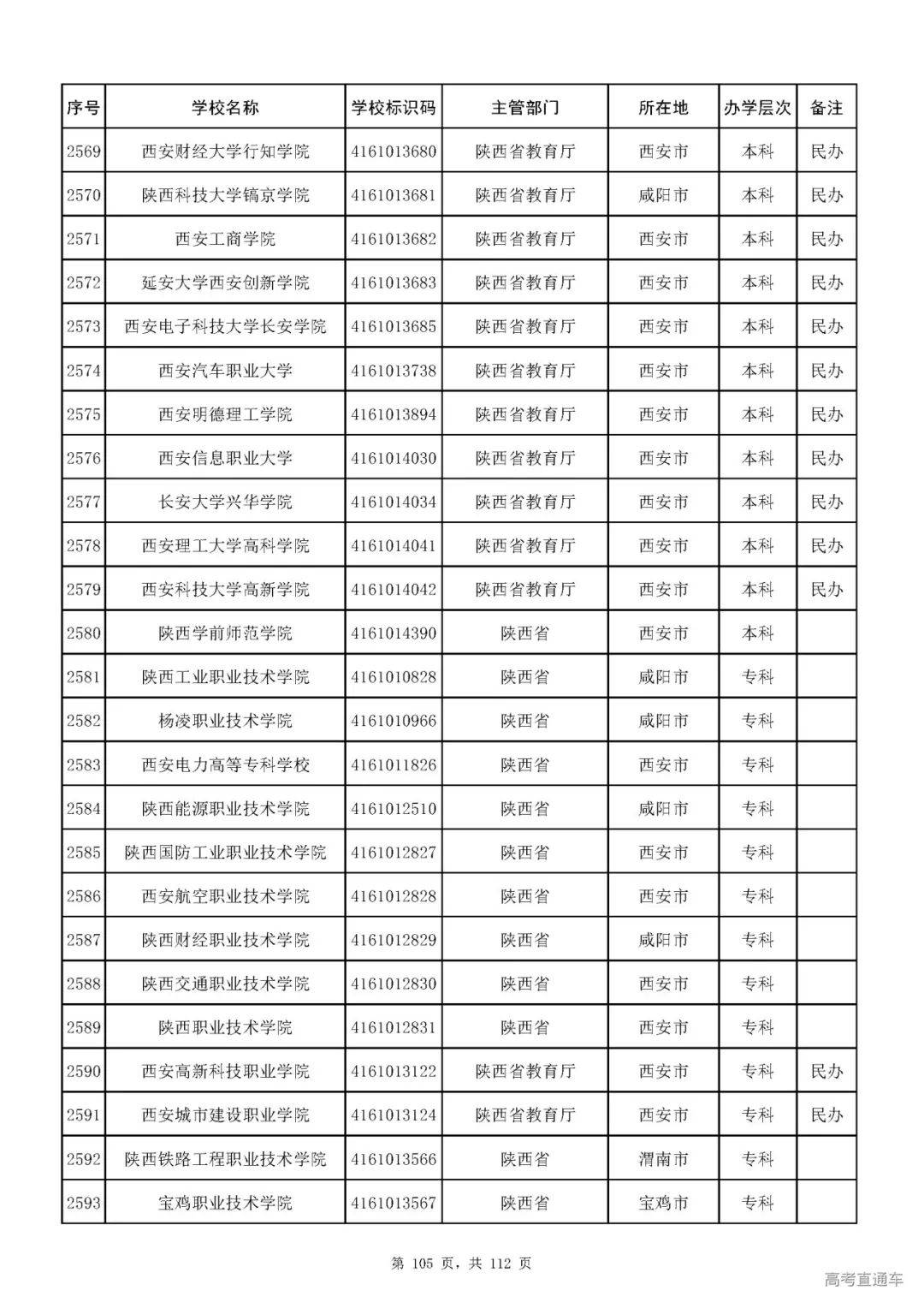 成人|重磅！教育部刚刚发布最新高校名单，其他全是野鸡大学！千万别信