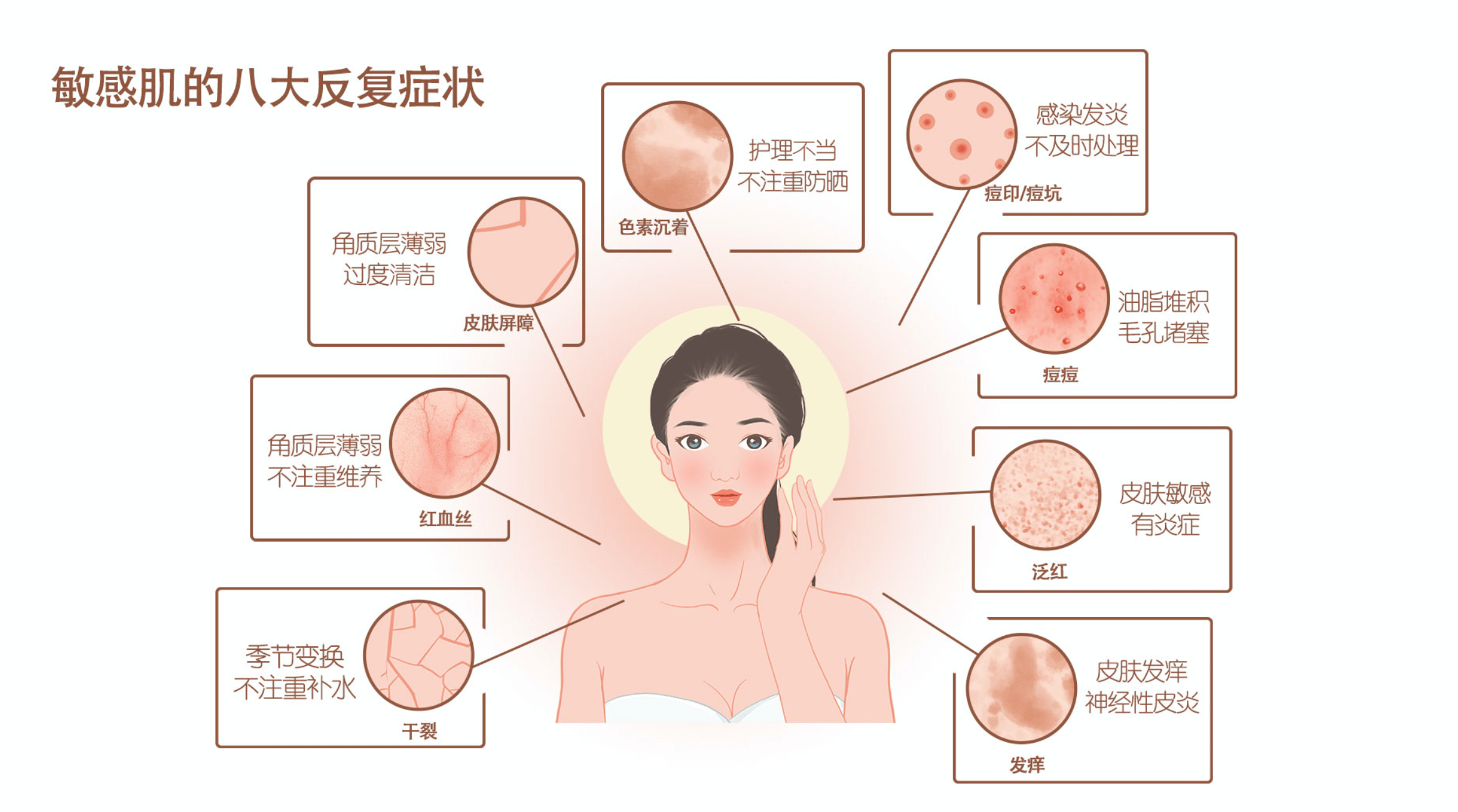 秋季，敏感肌如何护肤？