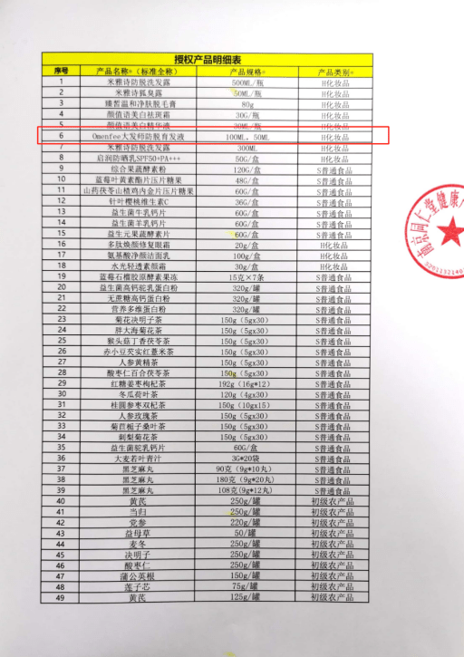 南京同仁堂称万物皆可贴牌 多款产品遭虚假宣传投诉(图6) 南京同仁堂称万物皆可贴牌 多款产品遭虚假宣传投诉(图6)