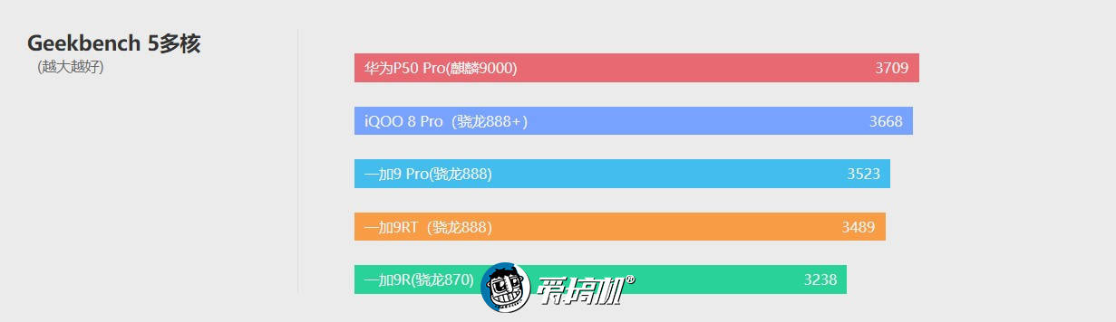 一加9RT评测：若有870或许能绝杀