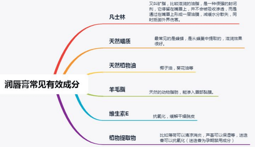 涂一层屈臣氏角落里不起眼的5款唇膏，孕妈：导购一般不推荐，经常自留