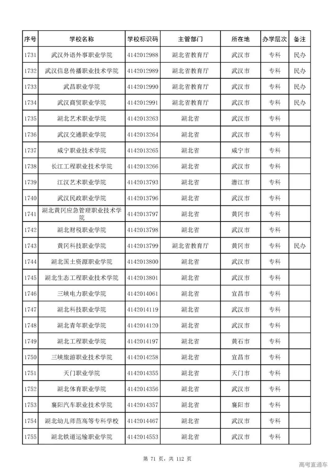 成人|重磅！教育部刚刚发布最新高校名单，其他全是野鸡大学！千万别信