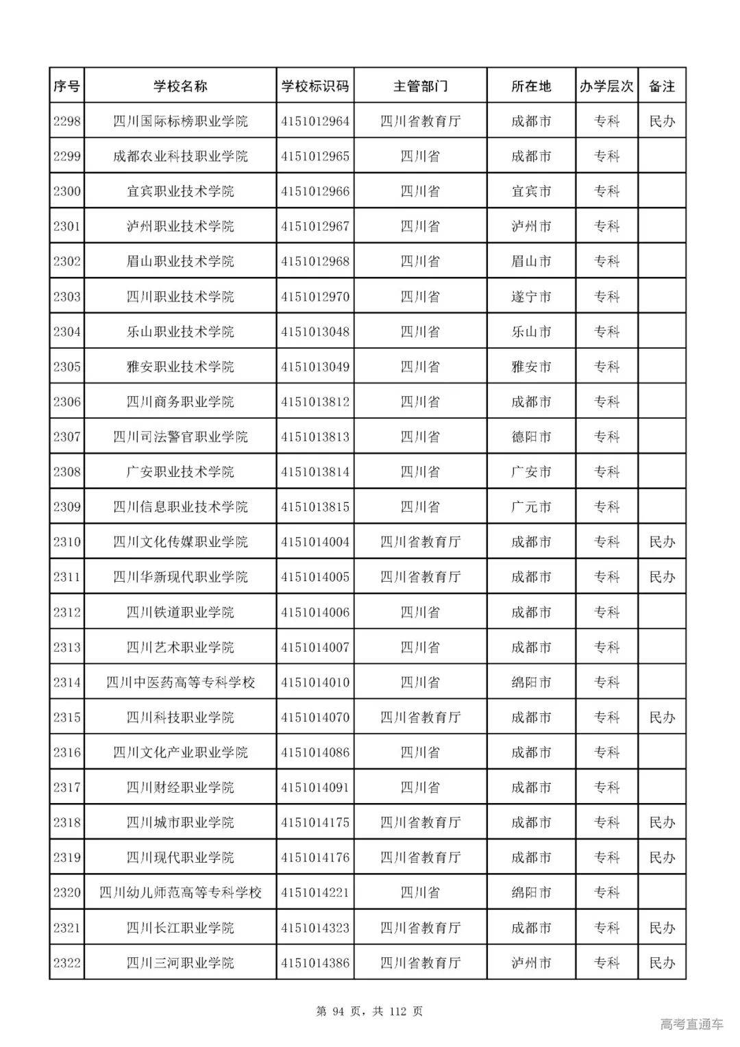 成人|重磅！教育部刚刚发布最新高校名单，其他全是野鸡大学！千万别信