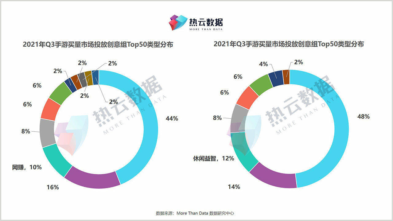 塔防类手机游戏排行_三国塔防手游排行榜游戏资讯