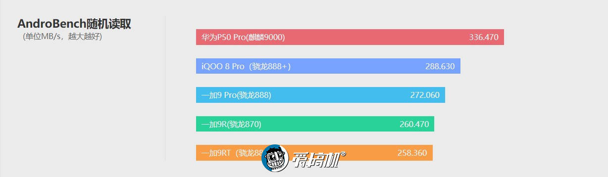 一加9RT评测：若有870或许能绝杀