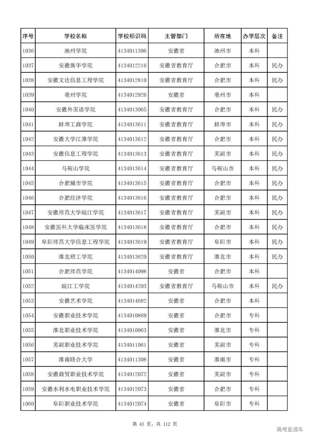 成人|重磅！教育部刚刚发布最新高校名单，其他全是野鸡大学！千万别信