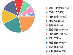 原創週期死萬物生金融地產消費成長類基金四季度要翻身