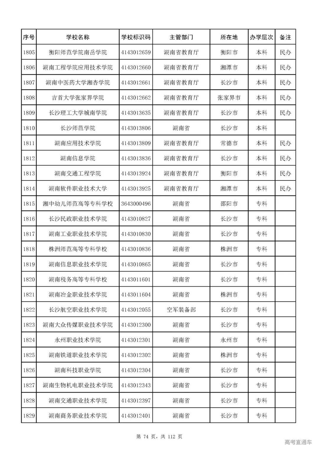 成人|重磅！教育部刚刚发布最新高校名单，其他全是野鸡大学！千万别信