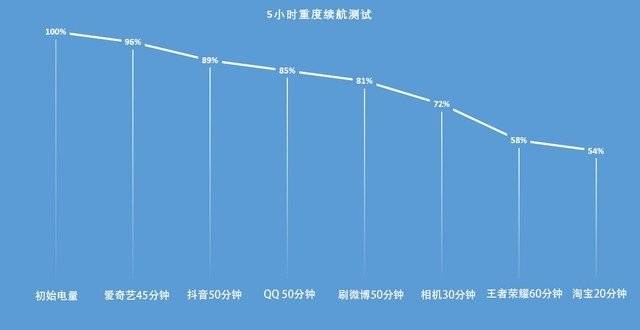 长续航不是千元入门机的唯一赛道 iQOO Z5x评测