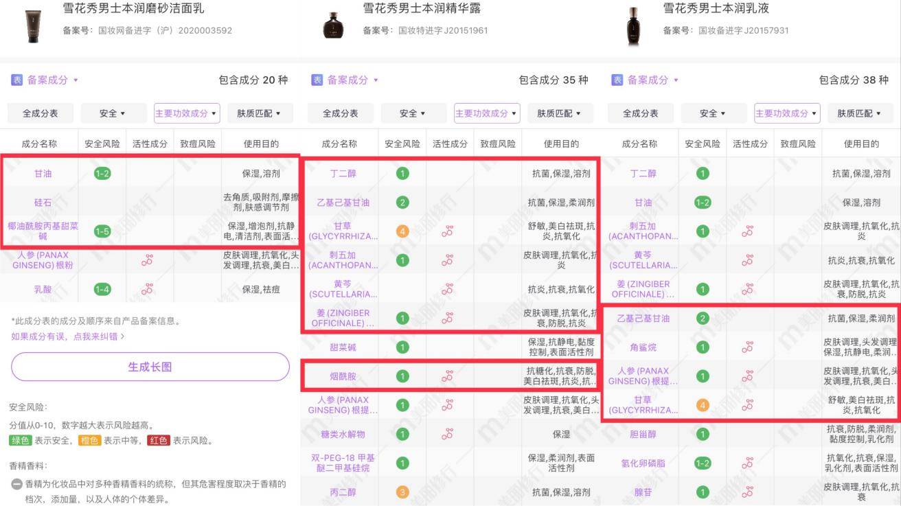 品牌男士护肤套装如何挑选？好用的男士护肤品牌全攻略！