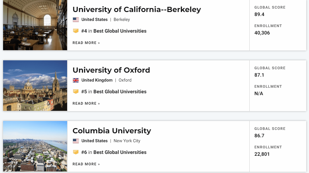 留学|最新！USNews发布2022世界大学排名！英美高校继续占据榜单前五！