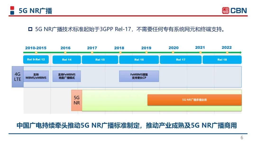中國廣電曾慶軍：中國廣電引領(lǐng)世界5G網(wǎng)絡(luò)-DVBCN