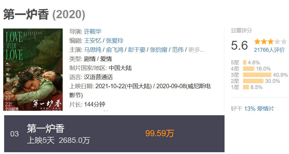 迷失 在娱乐圈的马思纯 不就是现实版的葛薇龙吗 演技 全网搜