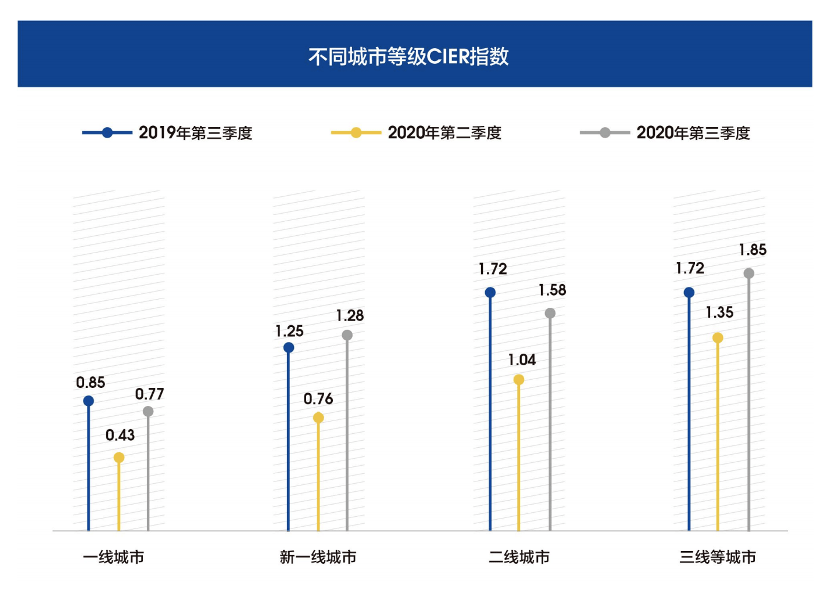 招聘统计_超半数企业呈现员工老龄化趋势,企业最看重老龄员工的沟通协调能力(2)