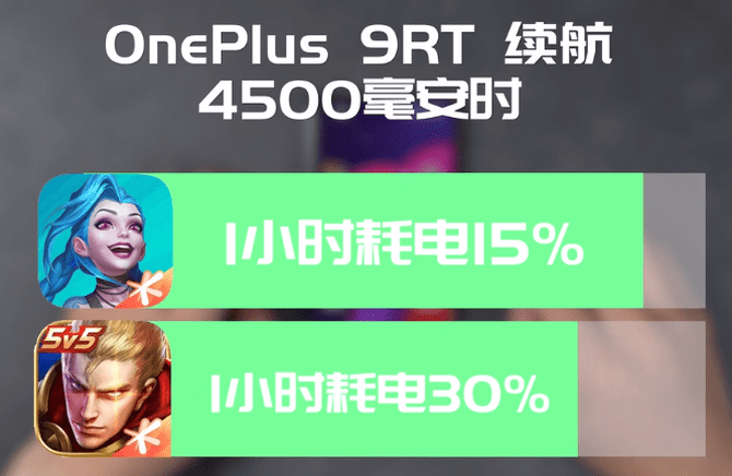 3000元价位，一加 9RT是怎么拉满游戏体验的？