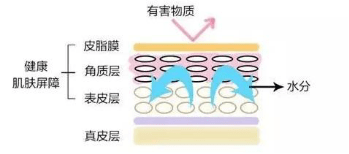 什么换季敏感要维稳，究竟维稳的是什么？