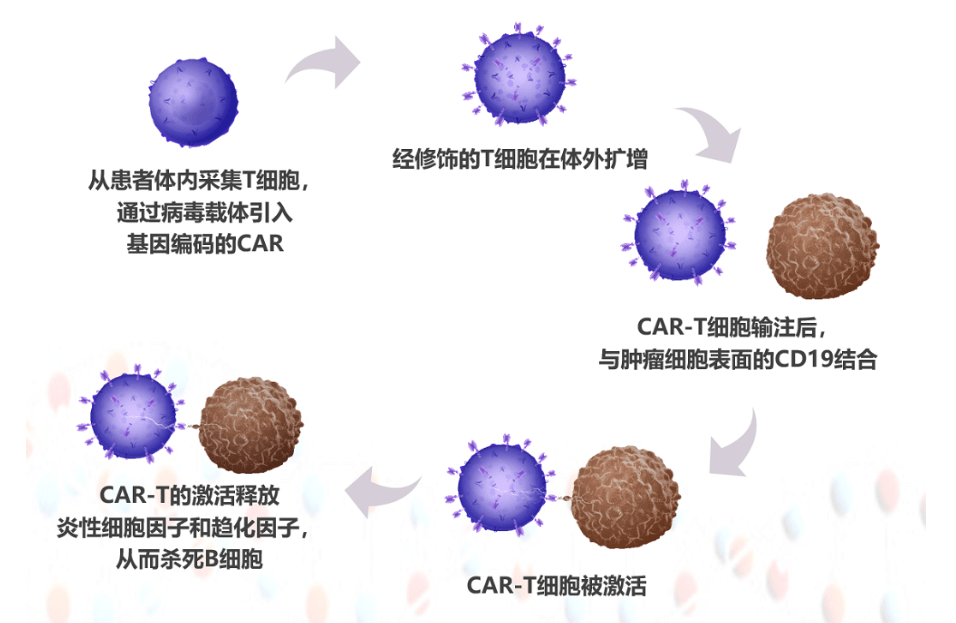 医保|120万一针癌细胞清零！天价抗癌针通过医保初审，有望惠及更多人