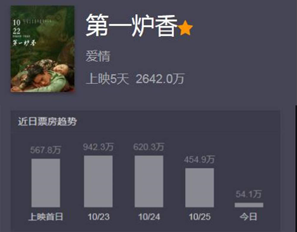 马思纯|《第一炉香》编剧也疯狂，王安忆吐槽导演许鞍华，为“爱”太任性