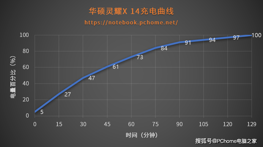 方面|越级高能轻薄本还有个性迷你屏 华硕灵耀X 14评测