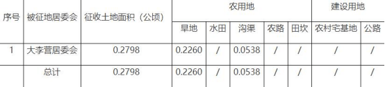 樊城市人口_湖北襄阳市各区县人口排行:枣阳最多,保康最少,樊城流入最多