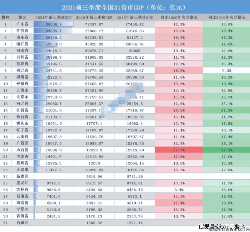 山东各市2021年1季度GDP_无标题