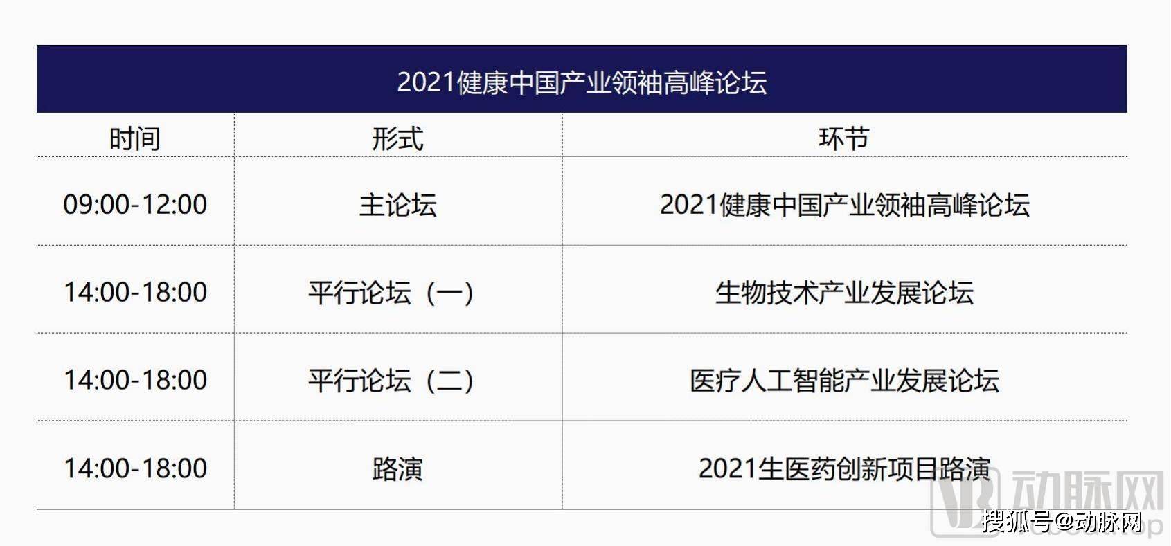 技术|2021健康中国产业领袖高峰论坛来袭