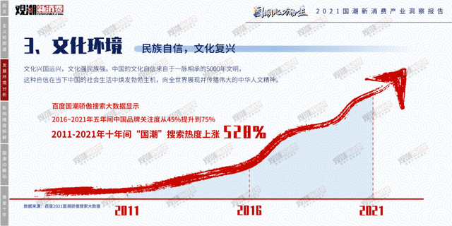 时代性 《2021国潮新消费产业洞察报告》正式发布|附报告全文
